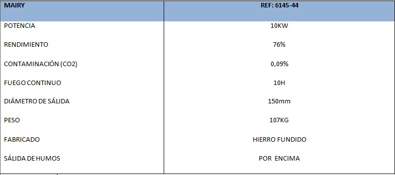 Datos Técnicos